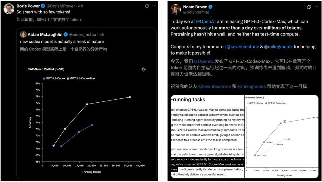 OpenAI深夜双王炸！GPT-5.1 Pro紧急发布，降维打击Gemini 3