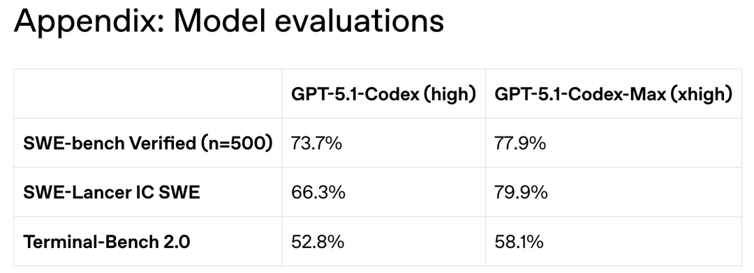 OpenAI深夜双王炸！GPT-5.1 Pro紧急发布，降维打击Gemini 3