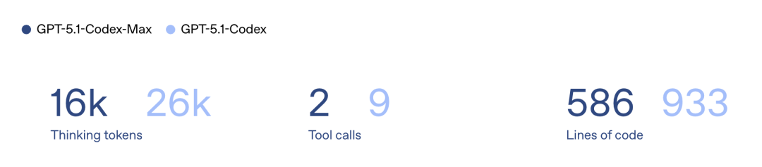 OpenAI深夜双王炸！GPT-5.1 Pro紧急发布，降维打击Gemini 3