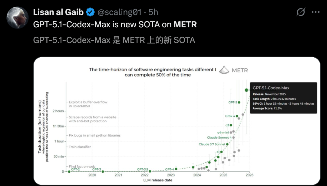 OpenAI深夜双王炸！GPT-5.1 Pro紧急发布，降维打击Gemini 3