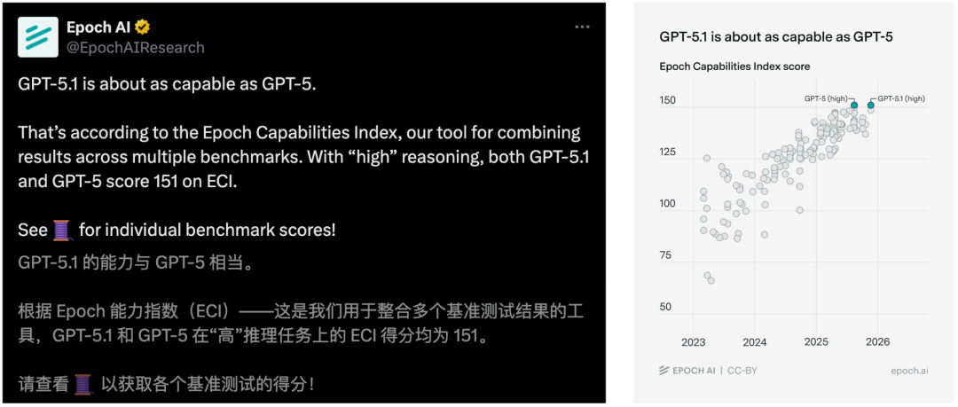 OpenAI深夜双王炸！GPT-5.1 Pro紧急发布，降维打击Gemini 3
