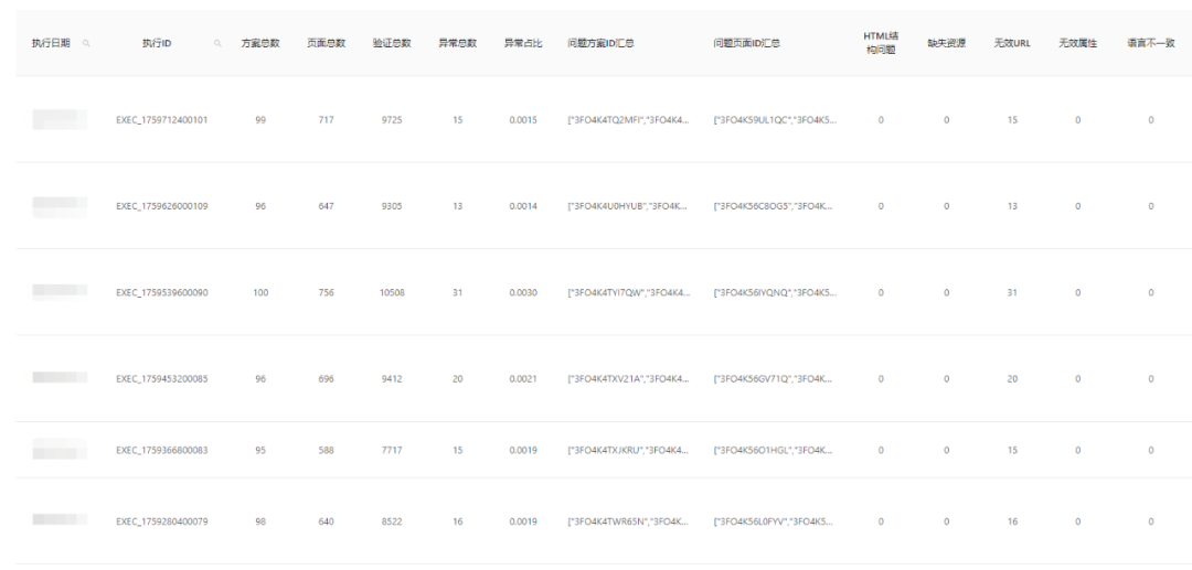 AI-Native生成代码检测思路与保障方法