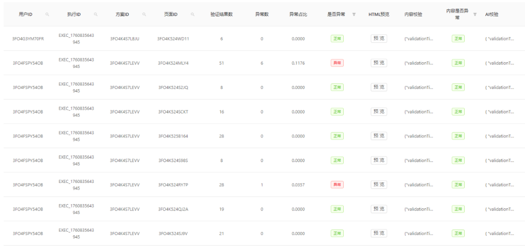 AI-Native生成代码检测思路与保障方法