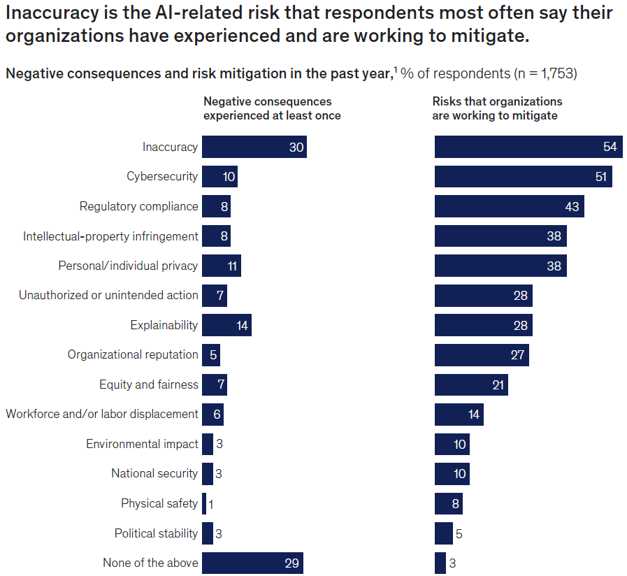 麦肯锡揭示AI应用现状：组织普遍尝试，规模化仍是挑战