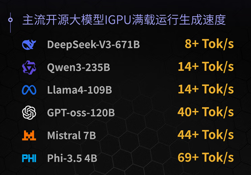 配锐龙AI Max+395，这个品牌也出电脑了，出手就是AI工作站