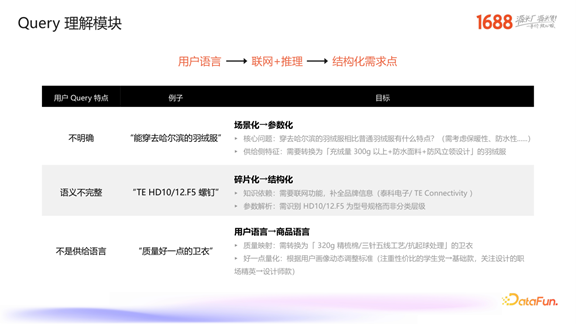 1688 生成式检索的探索与业务落地