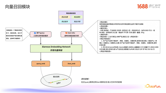 1688 生成式检索的探索与业务落地