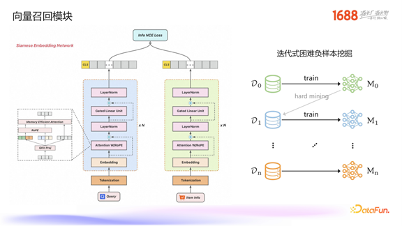1688 生成式检索的探索与业务落地