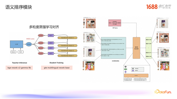 1688 生成式检索的探索与业务落地