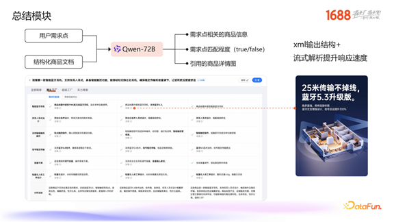 1688 生成式检索的探索与业务落地