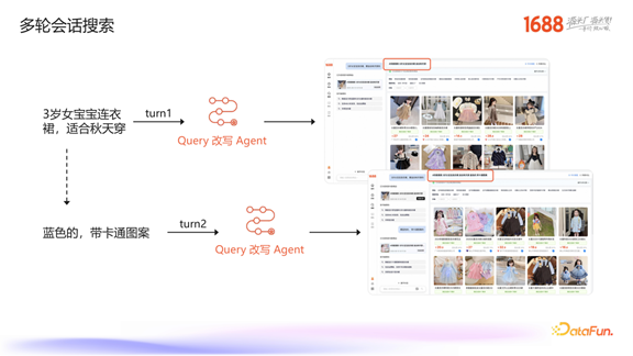 1688 生成式检索的探索与业务落地