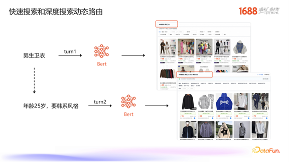 1688 生成式检索的探索与业务落地