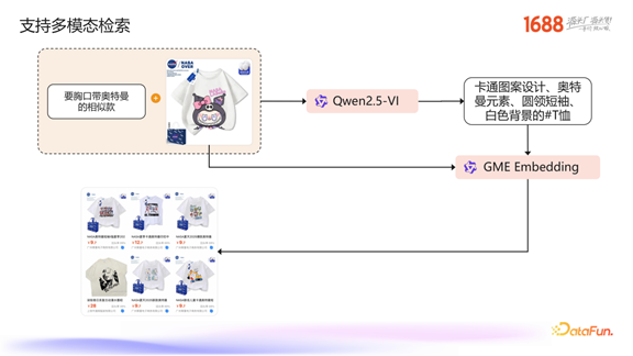 1688 生成式检索的探索与业务落地