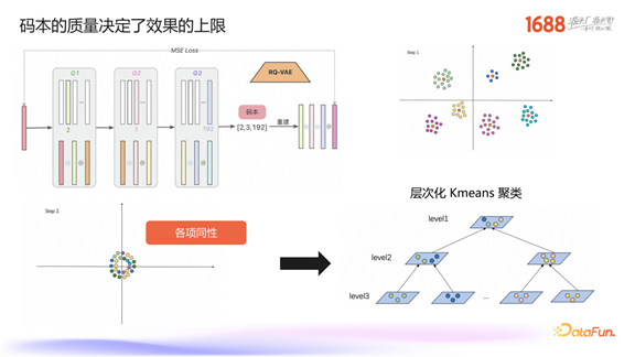 1688 生成式检索的探索与业务落地
