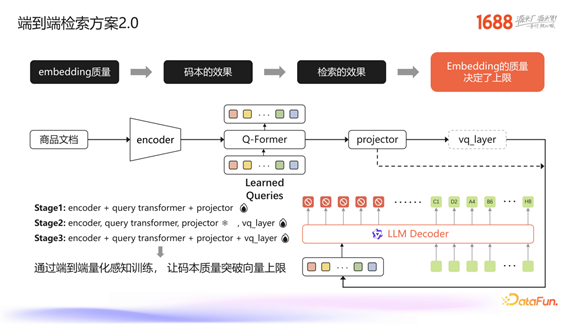 1688 生成式检索的探索与业务落地
