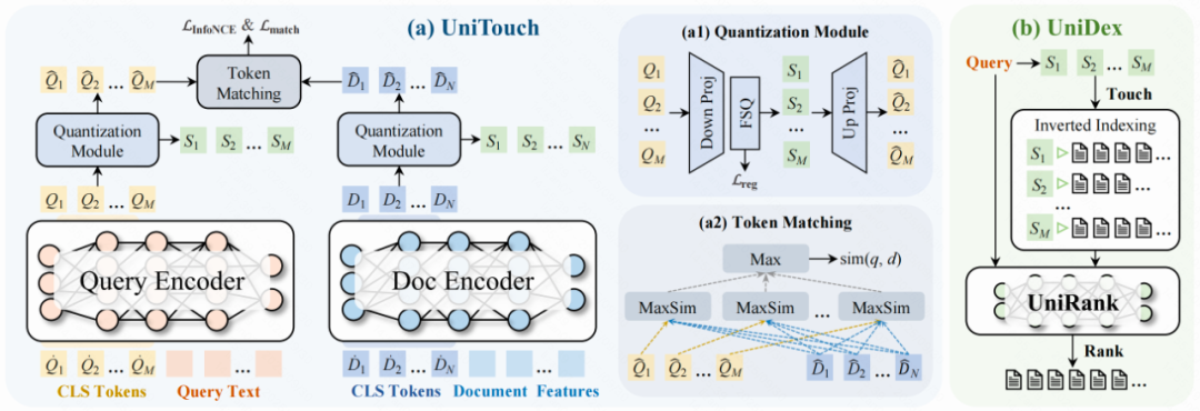 让搜索更“懂你”：快手自研UniDex与UniSearch实现新一代工业级搜索