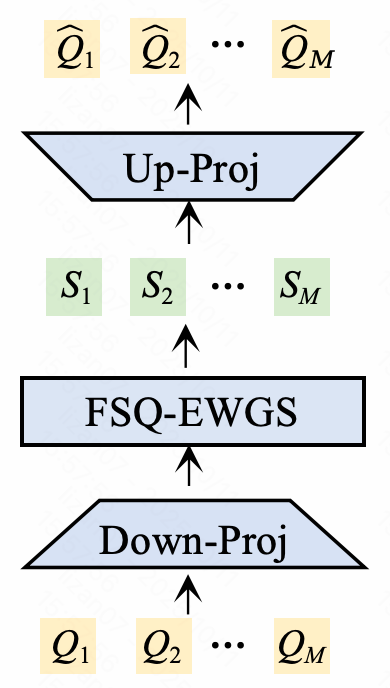 让搜索更“懂你”：快手自研UniDex与UniSearch实现新一代工业级搜索