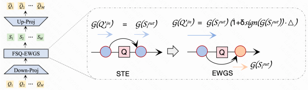 让搜索更“懂你”：快手自研UniDex与UniSearch实现新一代工业级搜索
