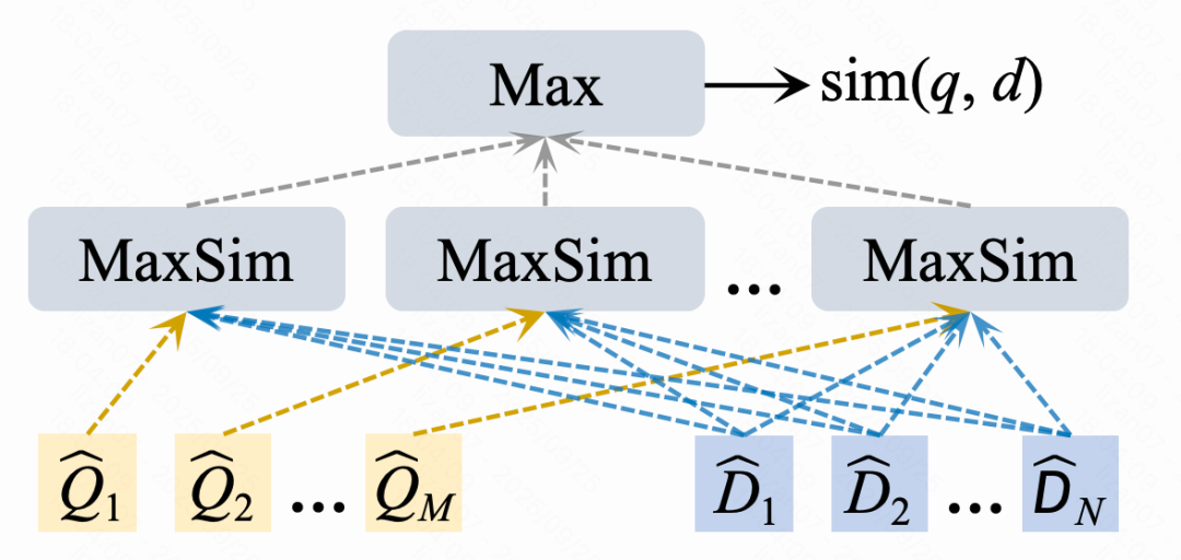 让搜索更“懂你”：快手自研UniDex与UniSearch实现新一代工业级搜索