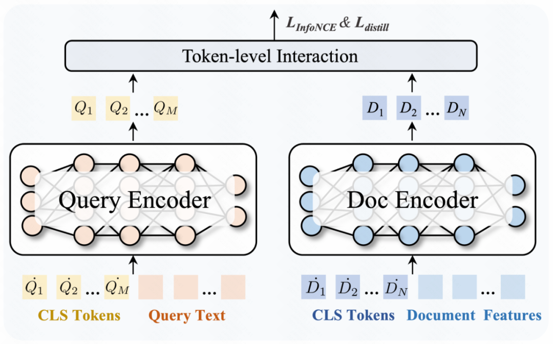 让搜索更“懂你”：快手自研UniDex与UniSearch实现新一代工业级搜索