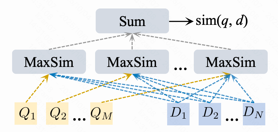 让搜索更“懂你”：快手自研UniDex与UniSearch实现新一代工业级搜索