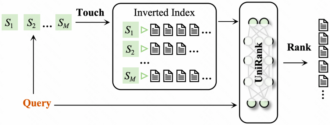 让搜索更“懂你”：快手自研UniDex与UniSearch实现新一代工业级搜索