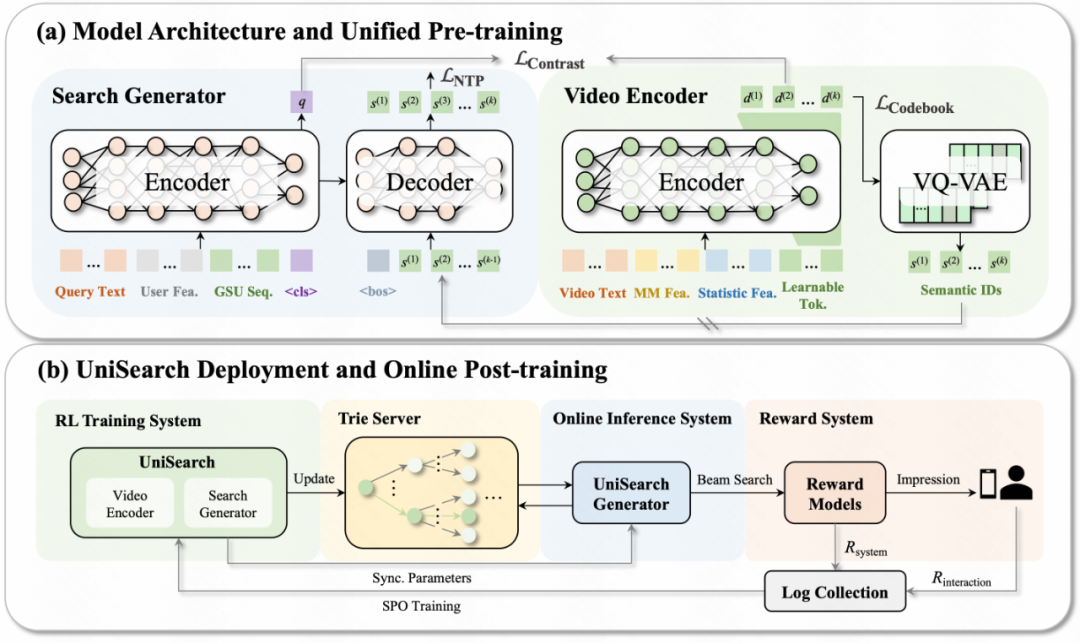 让搜索更“懂你”：快手自研UniDex与UniSearch实现新一代工业级搜索