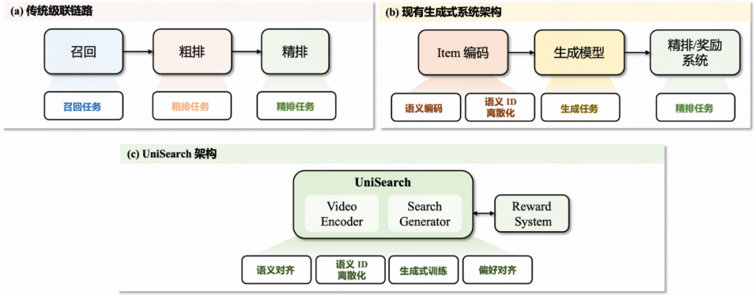 让搜索更“懂你”：快手自研UniDex与UniSearch实现新一代工业级搜索