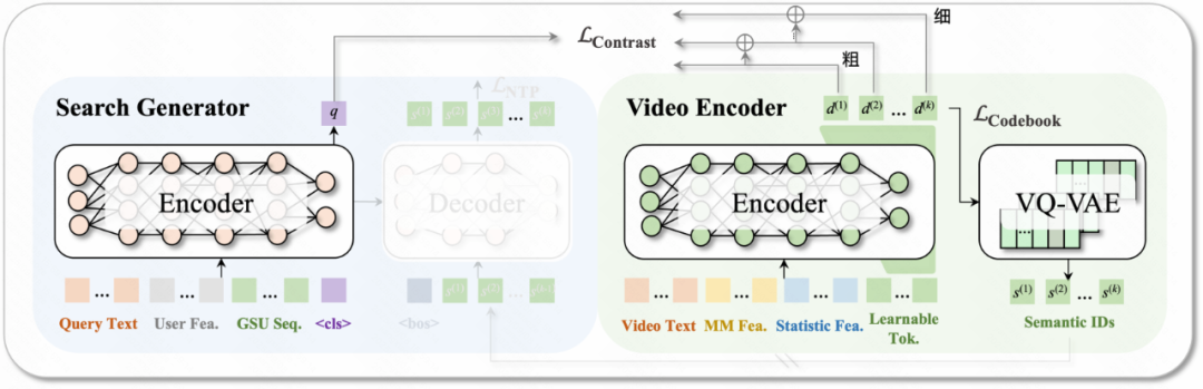 让搜索更“懂你”：快手自研UniDex与UniSearch实现新一代工业级搜索