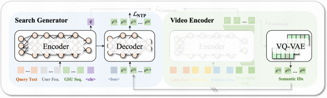 让搜索更“懂你”：快手自研UniDex与UniSearch实现新一代工业级搜索