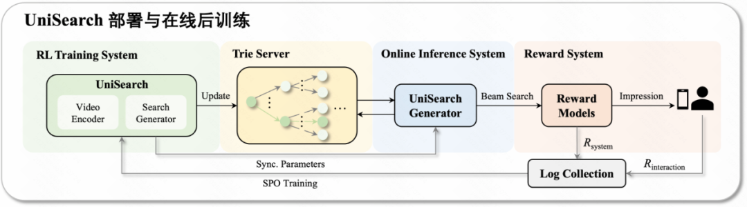 让搜索更“懂你”：快手自研UniDex与UniSearch实现新一代工业级搜索