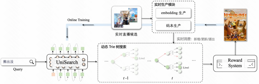让搜索更“懂你”：快手自研UniDex与UniSearch实现新一代工业级搜索