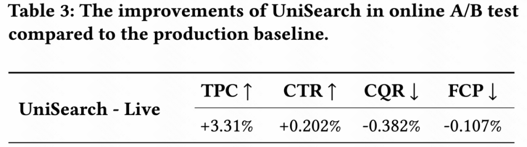 让搜索更“懂你”：快手自研UniDex与UniSearch实现新一代工业级搜索