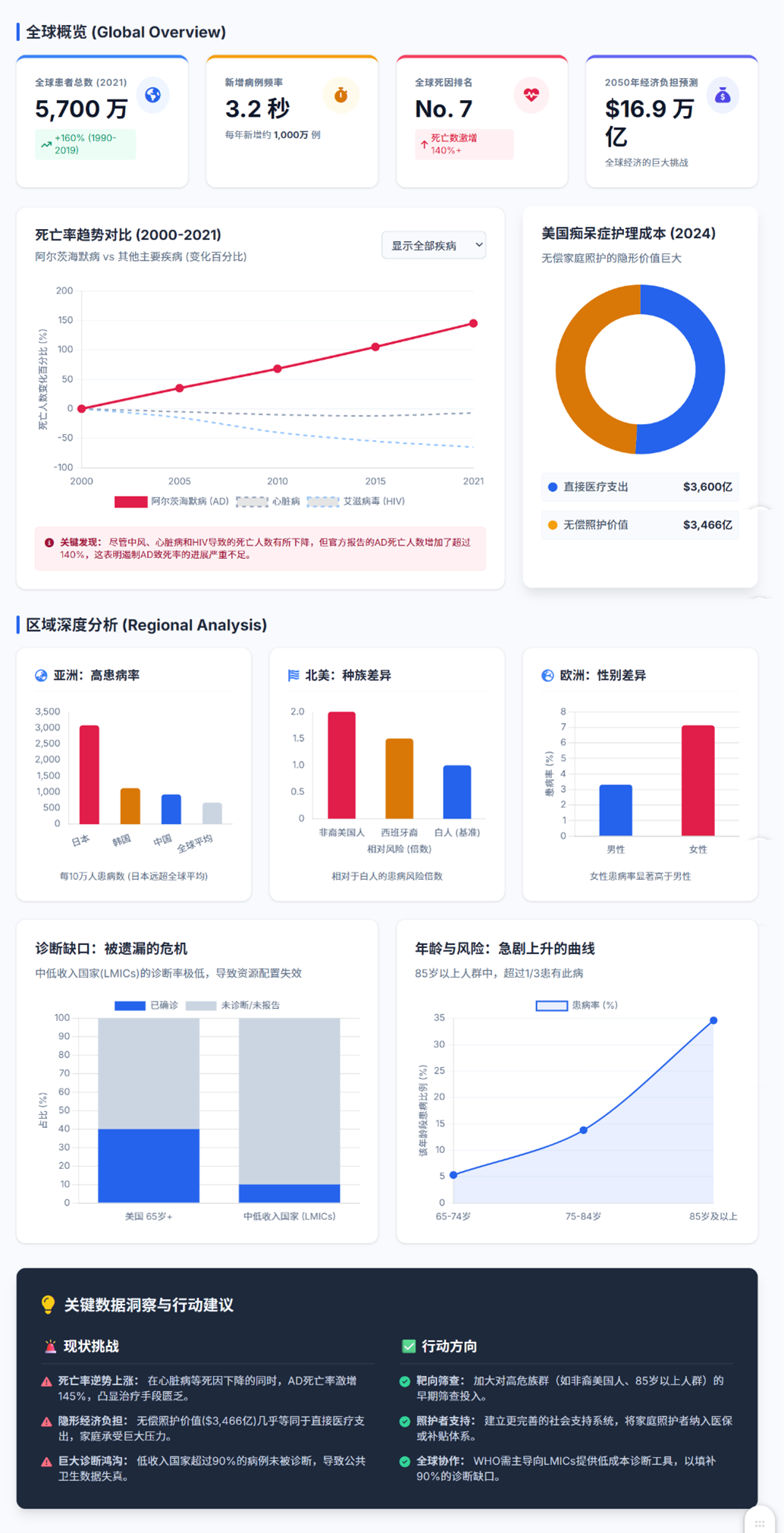 Gemini 3到底有多强？5大科研场景实测来了