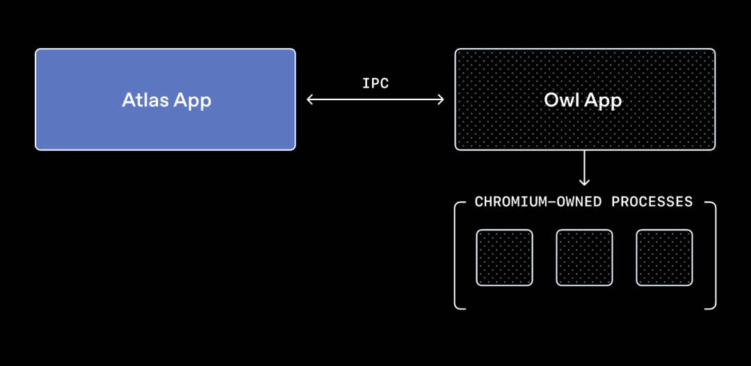 The Wasted Modes——界面模式消亡史