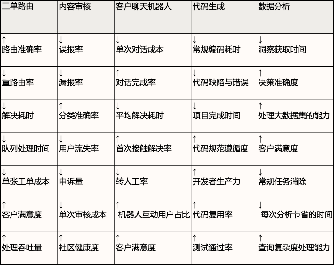 价值百万的AI实战心法：从 Prompt 到 Agent，Anthropic 这份 PDF 全讲透了
