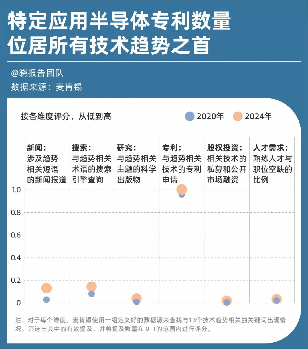 麦肯锡重磅报告：定义未来五年的13项前沿技术