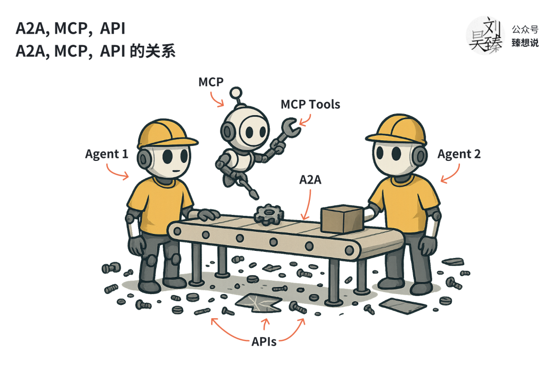 彻底搞懂 A2A 是什么、和 MCP 的区别、前身和与未来趋势、对打造 Agent 产品的影响？
