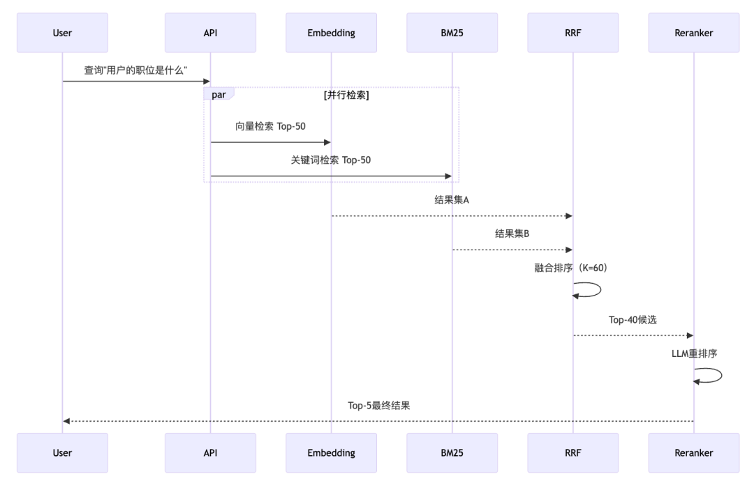 EverMemOS：重新定义AI长期记忆系统