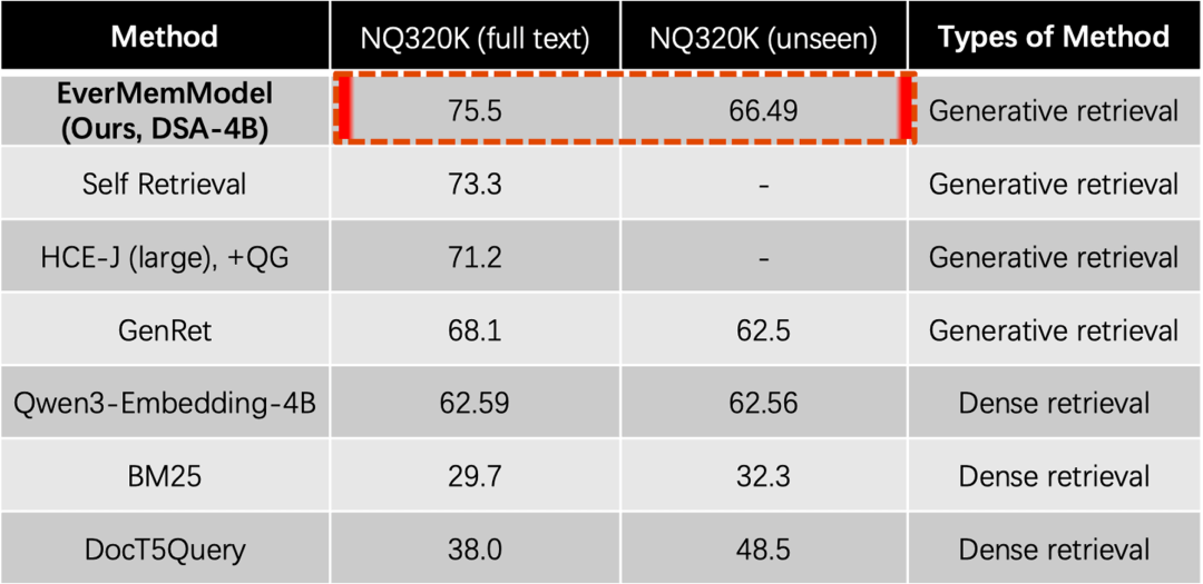 EverMemOS：重新定义AI长期记忆系统
