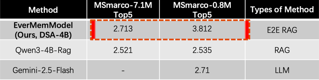 EverMemOS：重新定义AI长期记忆系统