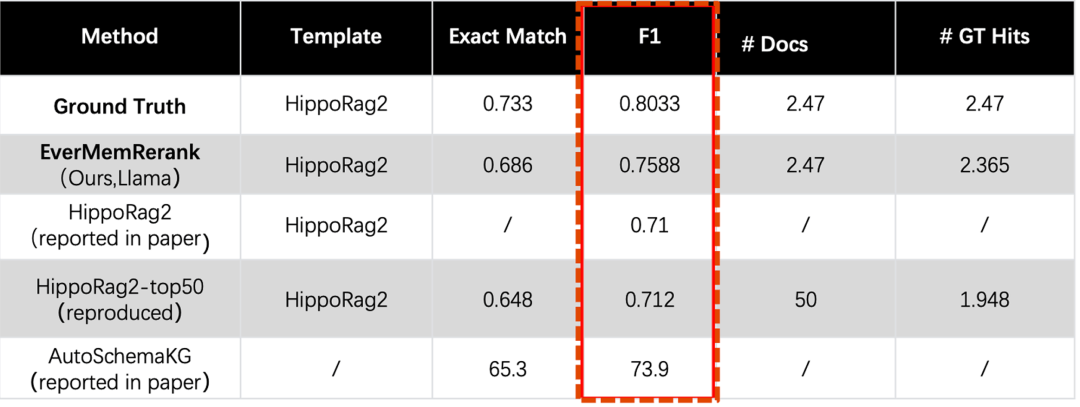 EverMemOS：重新定义AI长期记忆系统