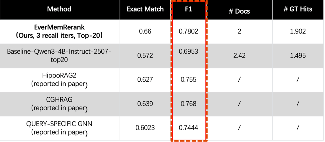 EverMemOS：重新定义AI长期记忆系统