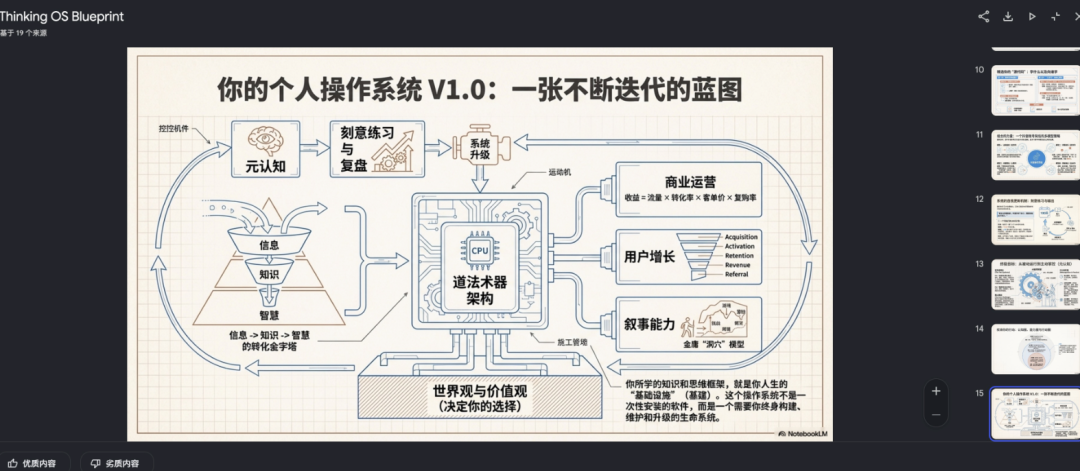 Google 刚刚又杀死了一个初创行业：AI PPT 生成！