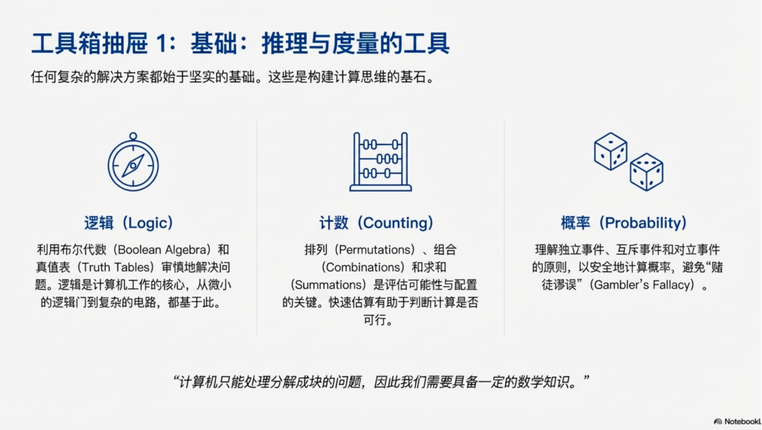 Google 刚刚又杀死了一个初创行业：AI PPT 生成！