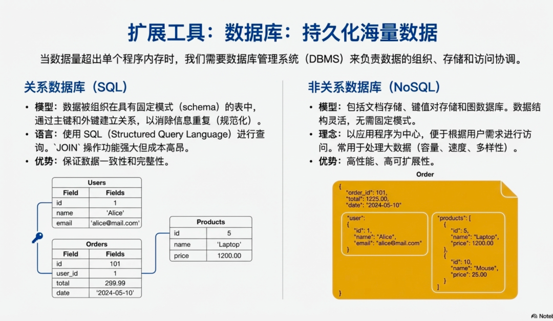 Google 刚刚又杀死了一个初创行业：AI PPT 生成！