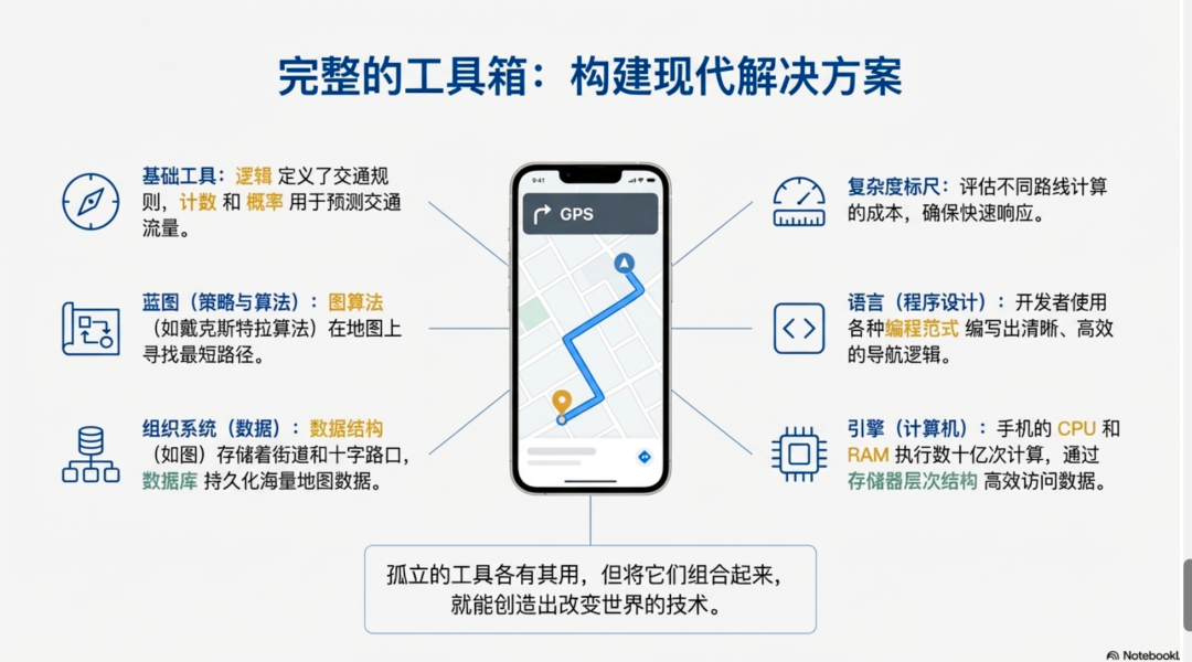 Google 刚刚又杀死了一个初创行业：AI PPT 生成！
