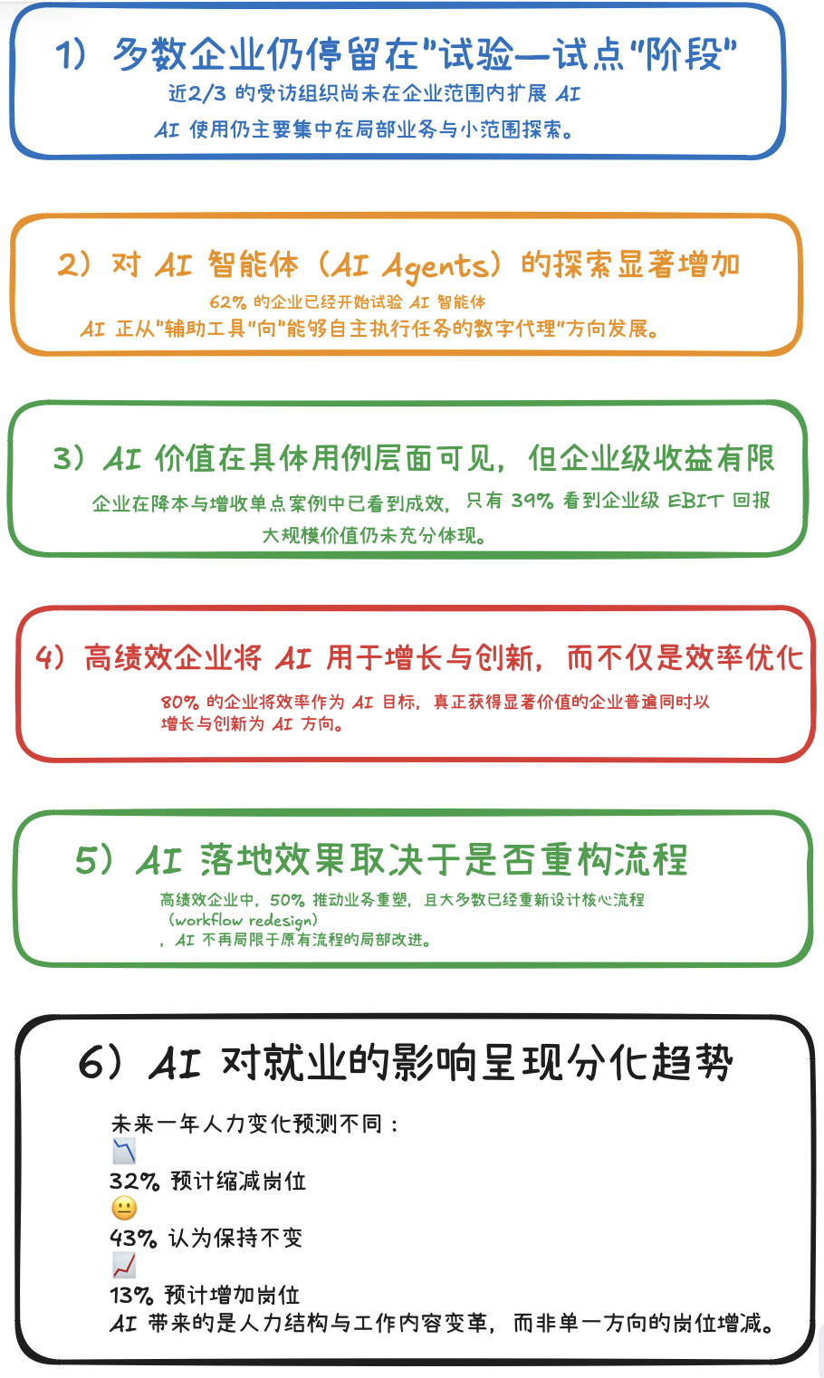 麦肯锡最新重量级报告：《The State of AI》全球企业AI应用现状——AI飞速普及，但能转化成利润的企业，只有 6%