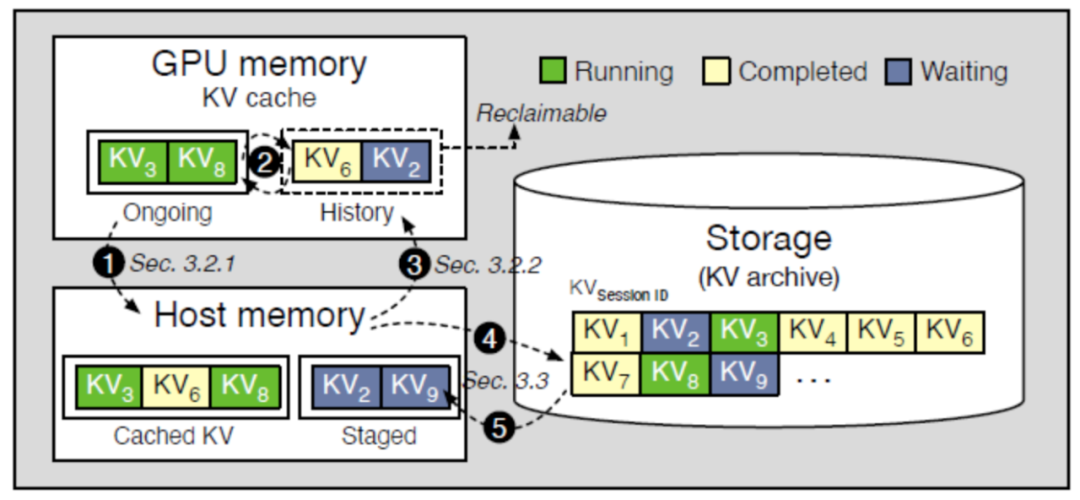 我来彻底说说 AI 上下文工程（下）