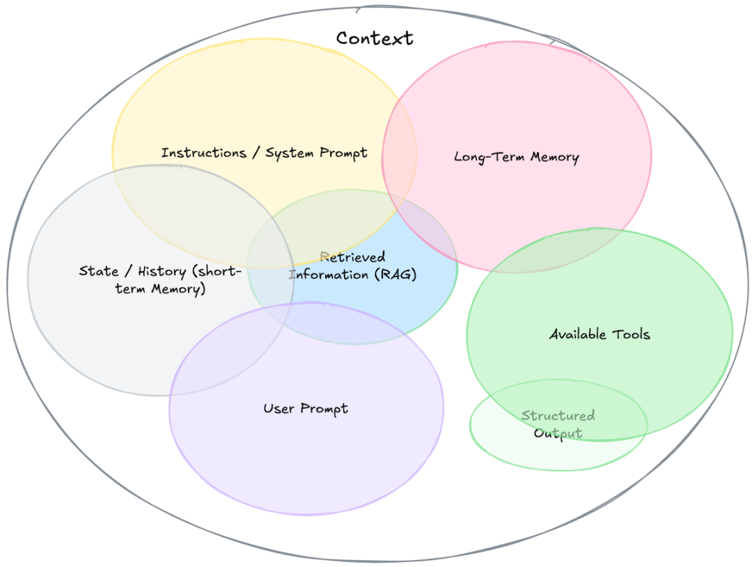 我来彻底说说 AI 上下文工程（下）